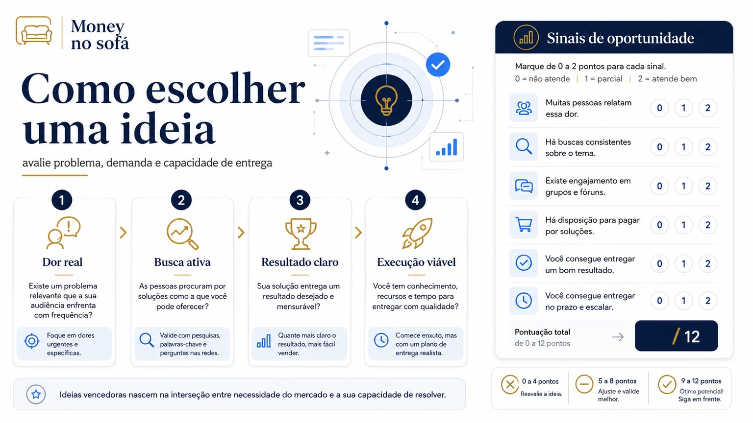 15 ideias de infoprodutos para criar ainda este ano — imagem 1