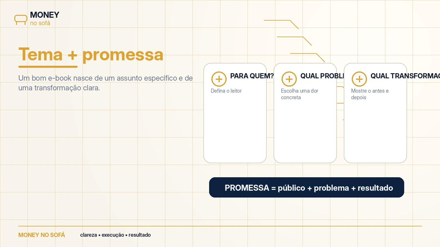 Como criar um e-book profissional do planejamento à venda — imagem 1