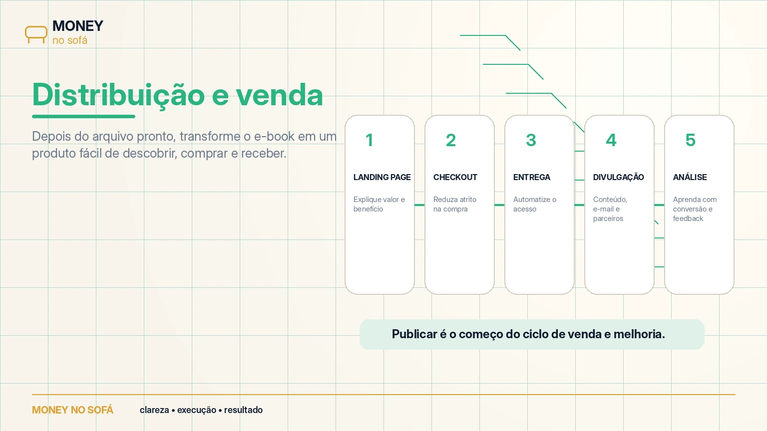 Como criar um e-book profissional do planejamento à venda — imagem 5