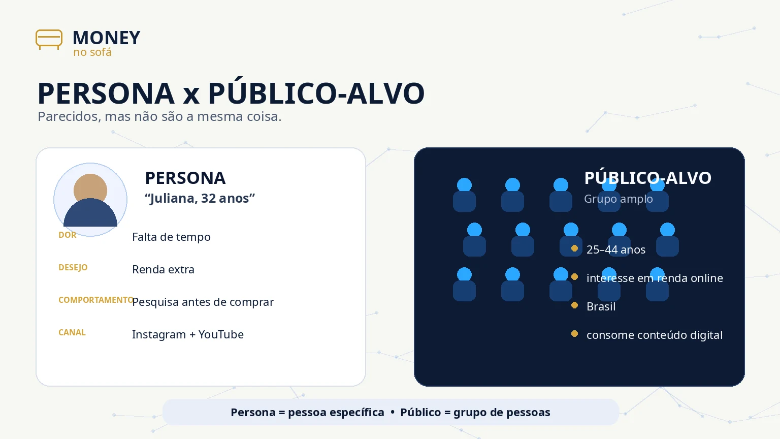 Como definir a persona do seu produto digital — imagem 1