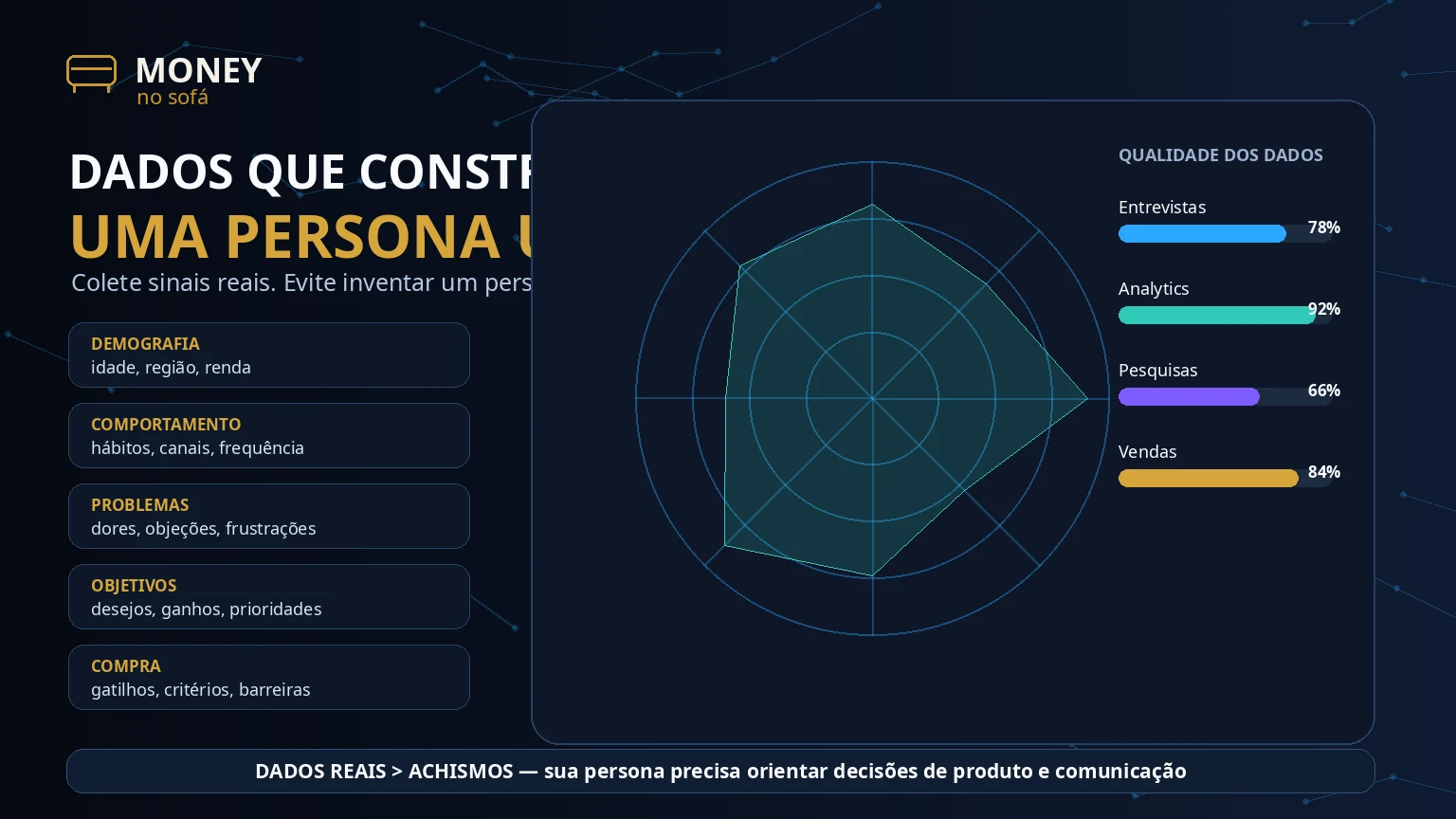 Como definir a persona do seu produto digital — imagem 2