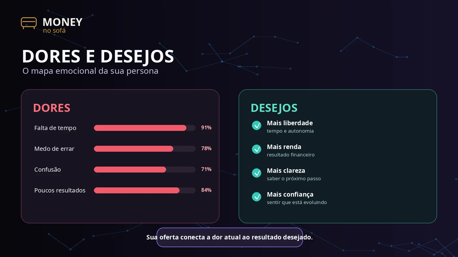 Como definir a persona do seu produto digital — imagem 4