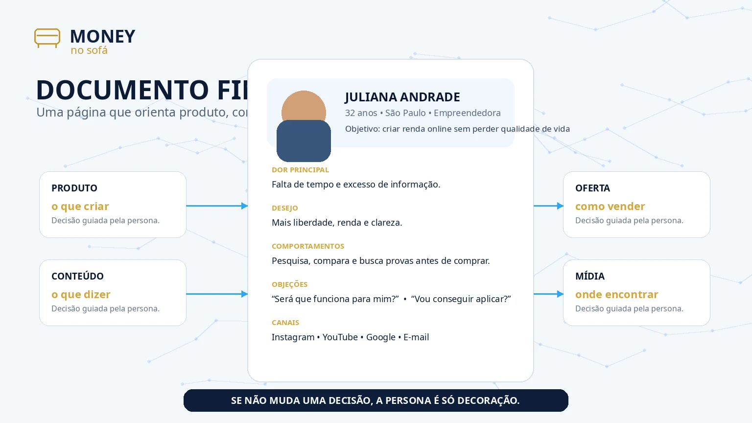 Como definir a persona do seu produto digital — imagem 5
