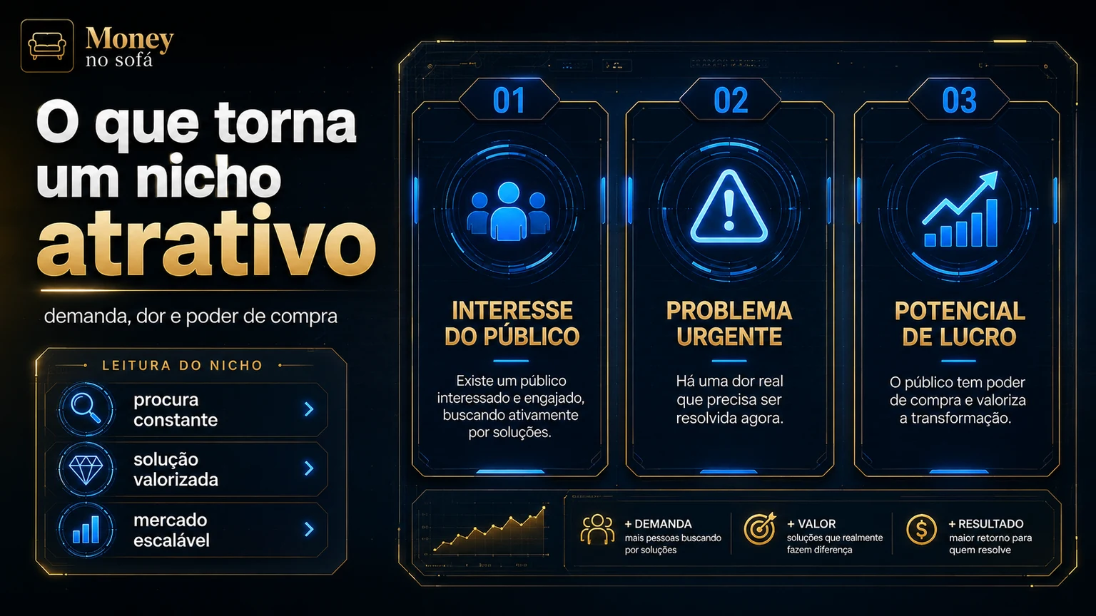 Como escolher um nicho lucrativo para seu infoproduto — imagem 1