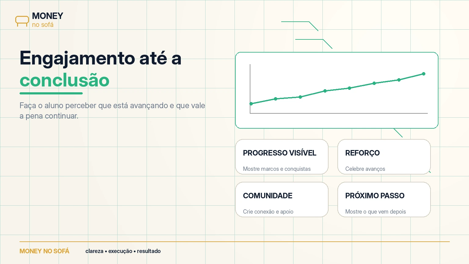 Como estruturar um curso online que os alunos terminem — imagem 5