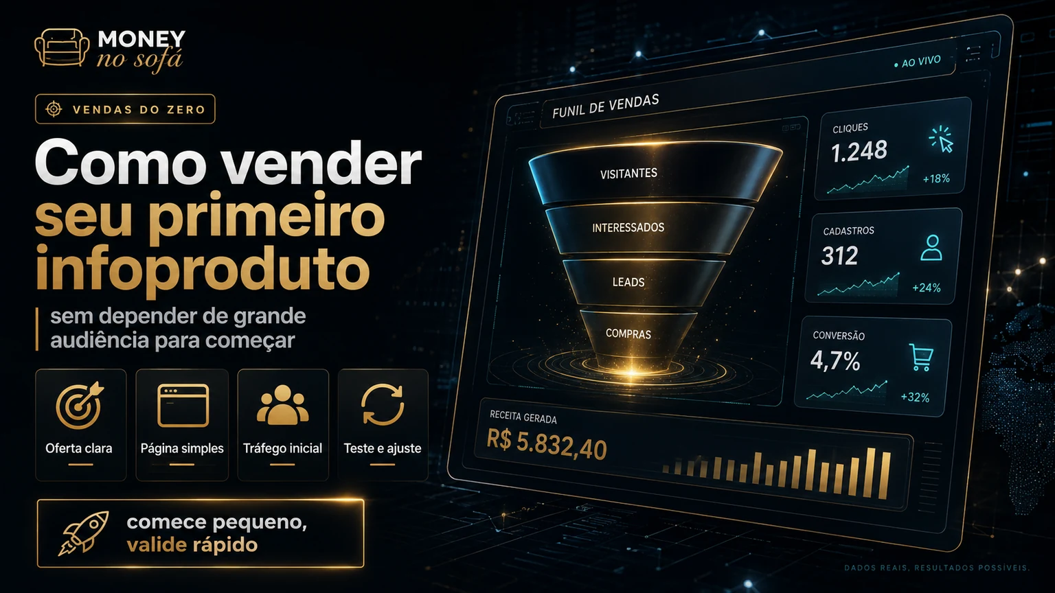 Como validar uma ideia de infoproduto antes de investir — imagem 4