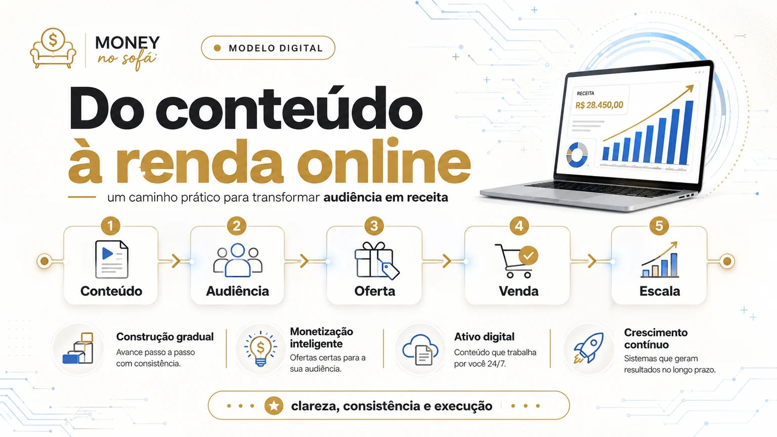 O que é um infoproduto e como começar do zero — imagem 5