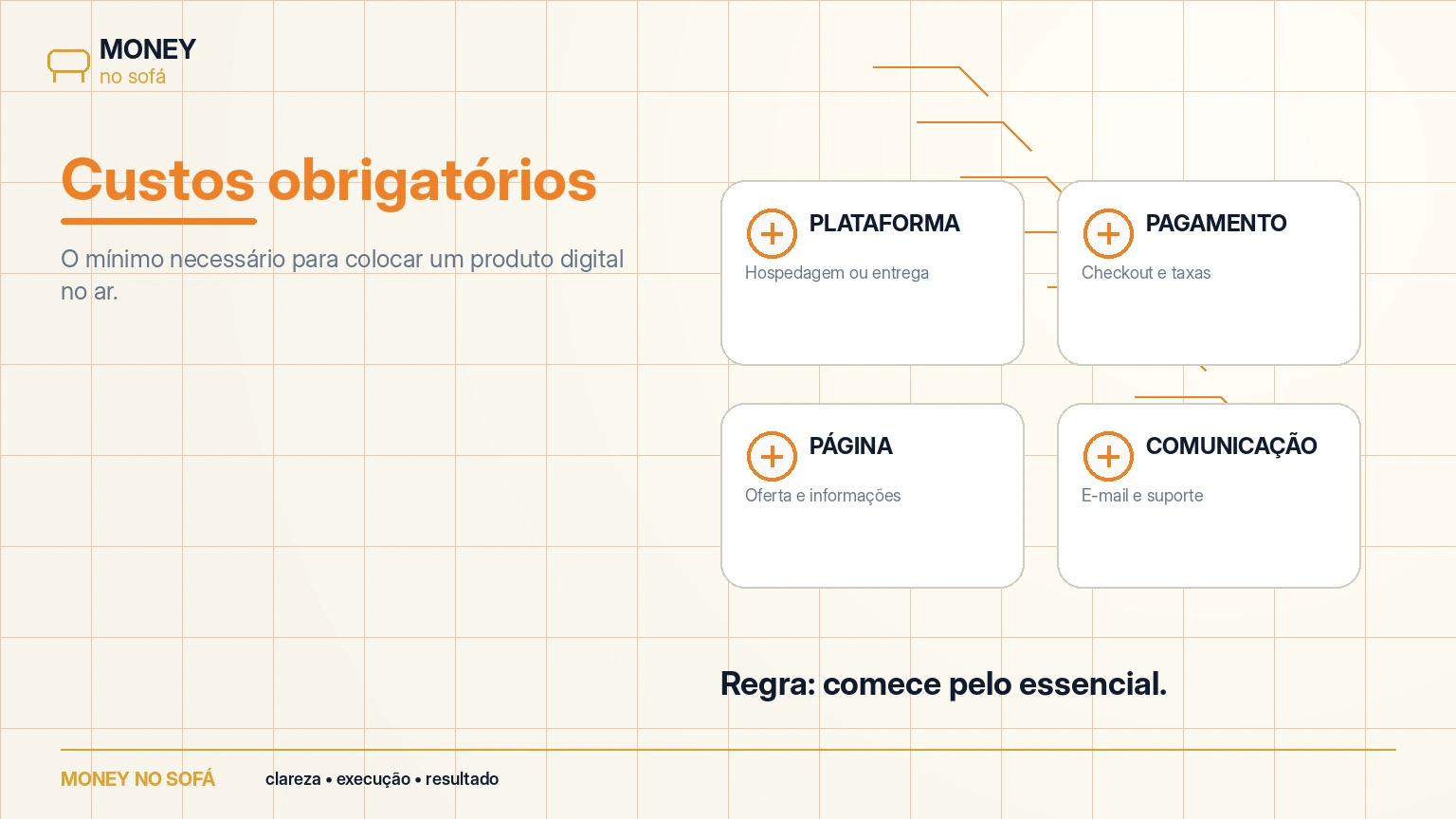 Quanto custa criar e lançar um infoproduto? — imagem 1