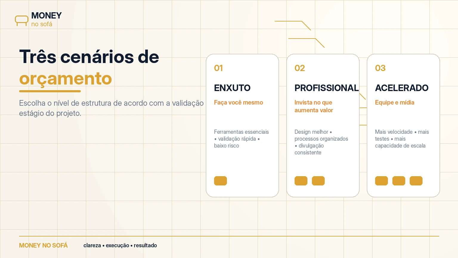Quanto custa criar e lançar um infoproduto? — imagem 3