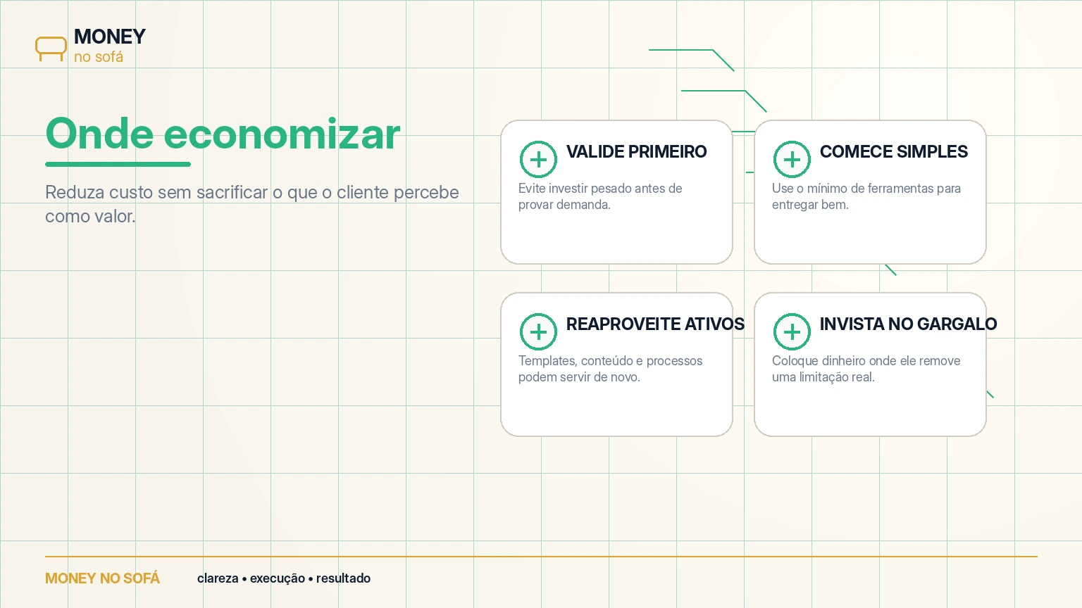 Quanto custa criar e lançar um infoproduto? — imagem 5